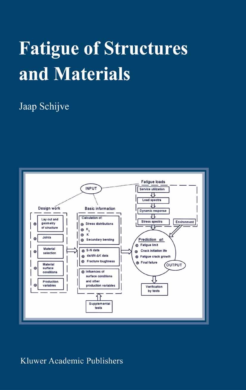 Titlebook: Fatigue of Structures and Materials; Jaap Schijve Textbook 20011st edition Springer Science+Business Media B.V. 2001 cracks.design.mechani Titlebook: Fatigue of Structures and Materials; Jaap Schijve Textbook 20011st edition Springer Science+Business Media B.V. 2001 cracks.design.mechani