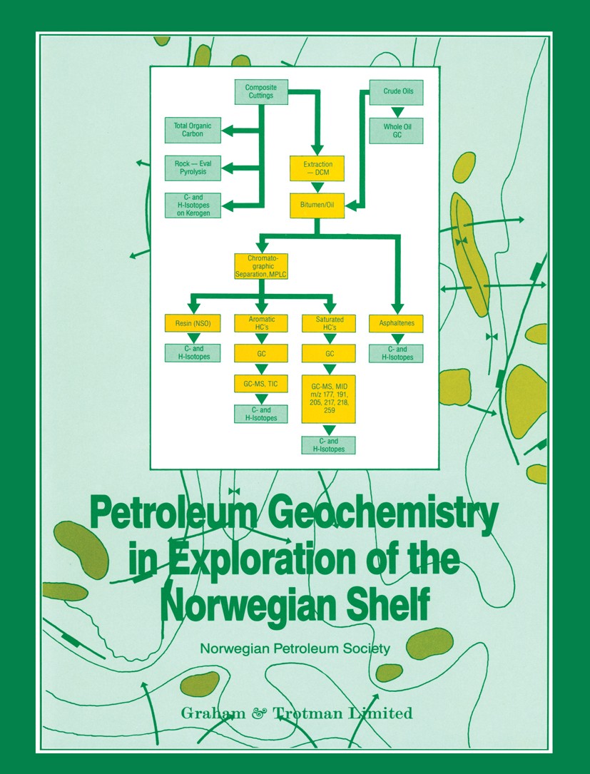 Titlebook: Petroleum Geochemistry in Exploration of the Norwegian Shelf; Proceedings of a Nor B. M. Thomas Conference proceedings 1985 Norwegian Petro Titlebook: Petroleum Geochemistry in Exploration of the Norwegian Shelf; Proceedings of a Nor B. M. Thomas Conference proceedings 1985 Norwegian Petro