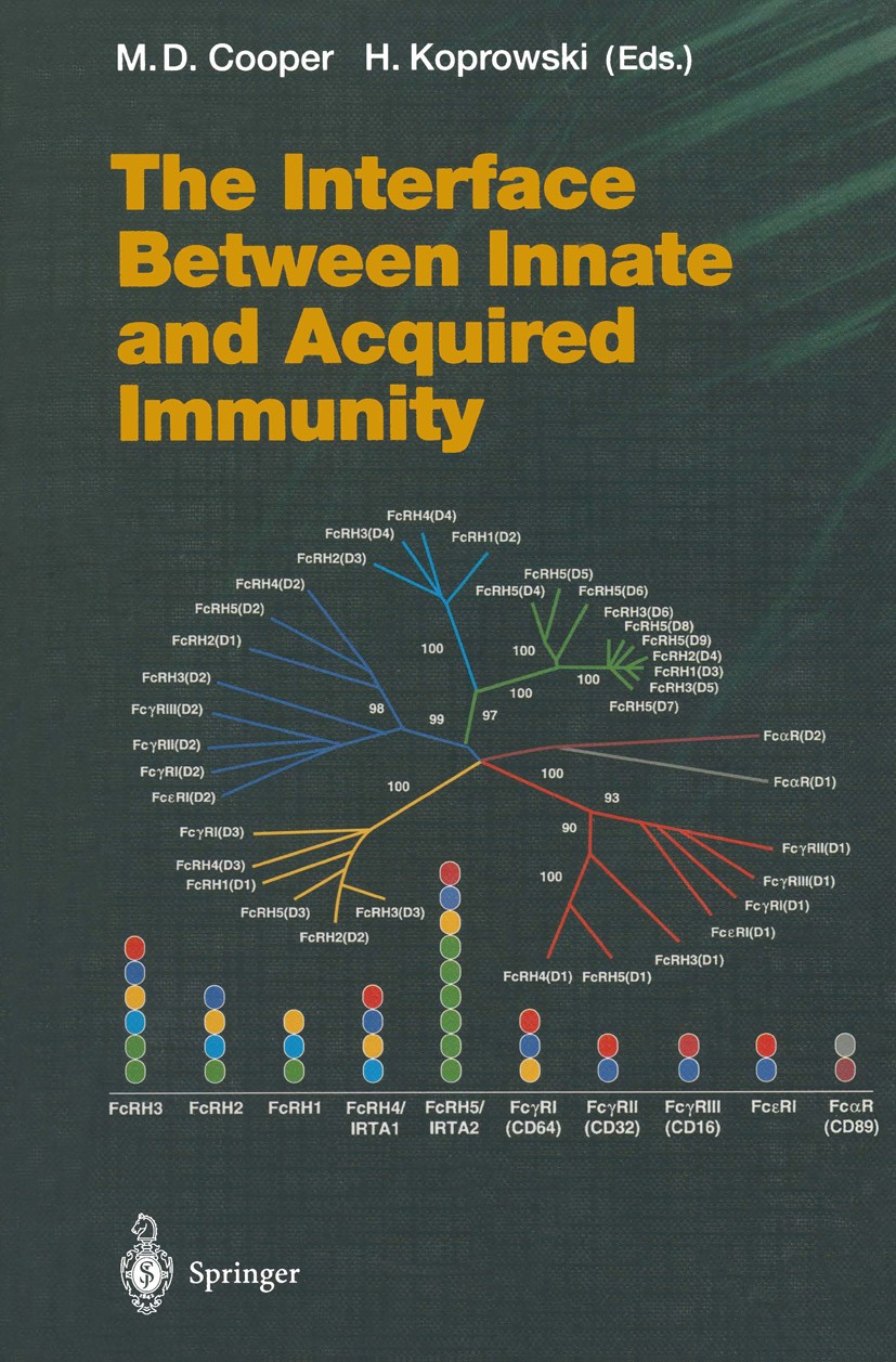 Titlebook: The Interface Between Innate and Acquired Immunity; Max D. Cooper,Hilary Koprowski Book 2002 The Editor(s) (if applicable) and The Author( Titlebook: The Interface Between Innate and Acquired Immunity; Max D. Cooper,Hilary Koprowski Book 2002 The Editor(s) (if applicable) and The Author(